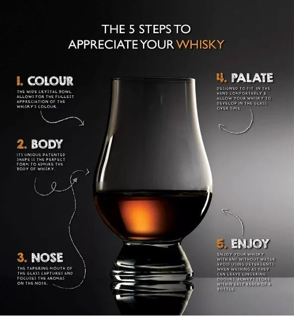 Smartserve Nosing & Tasting Glass – 200ml (Set of 6) | Premium Whiskey, Wine & Spirits Glass | Ideal for Scotch, Bourbon, Cognac, and Liquor Tasting | Elegant Glassware for Home, Bar & Gifting
